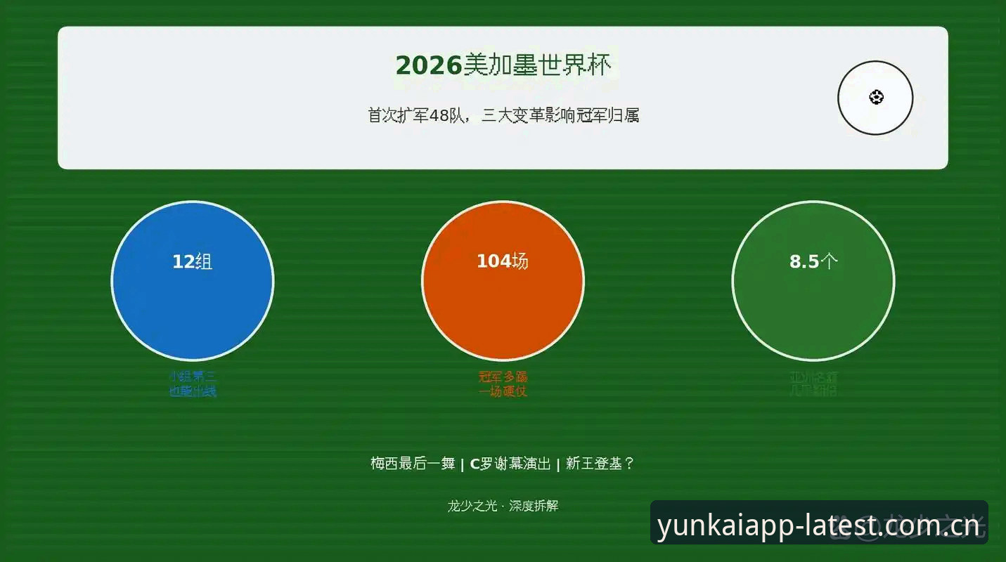 3届世界杯扩军路线图：从48队到66队，中国足球的3个历史机遇窗口